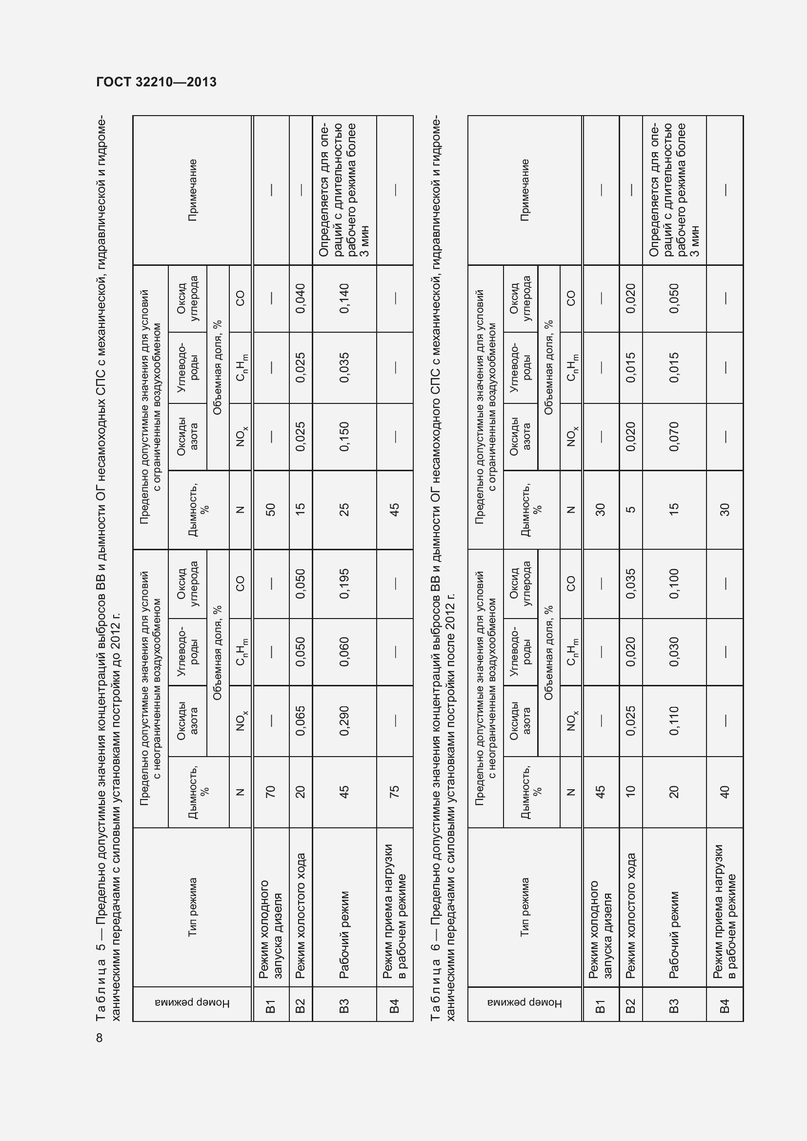 Страница 12 ГОСТ 32210-2013