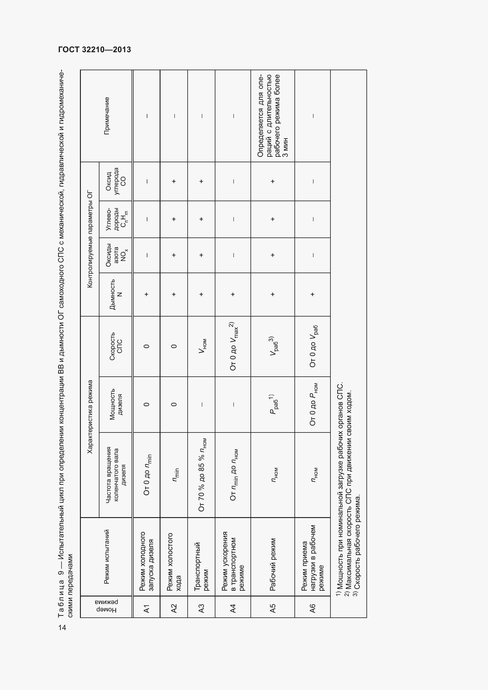 Страница 18 ГОСТ 32210-2013