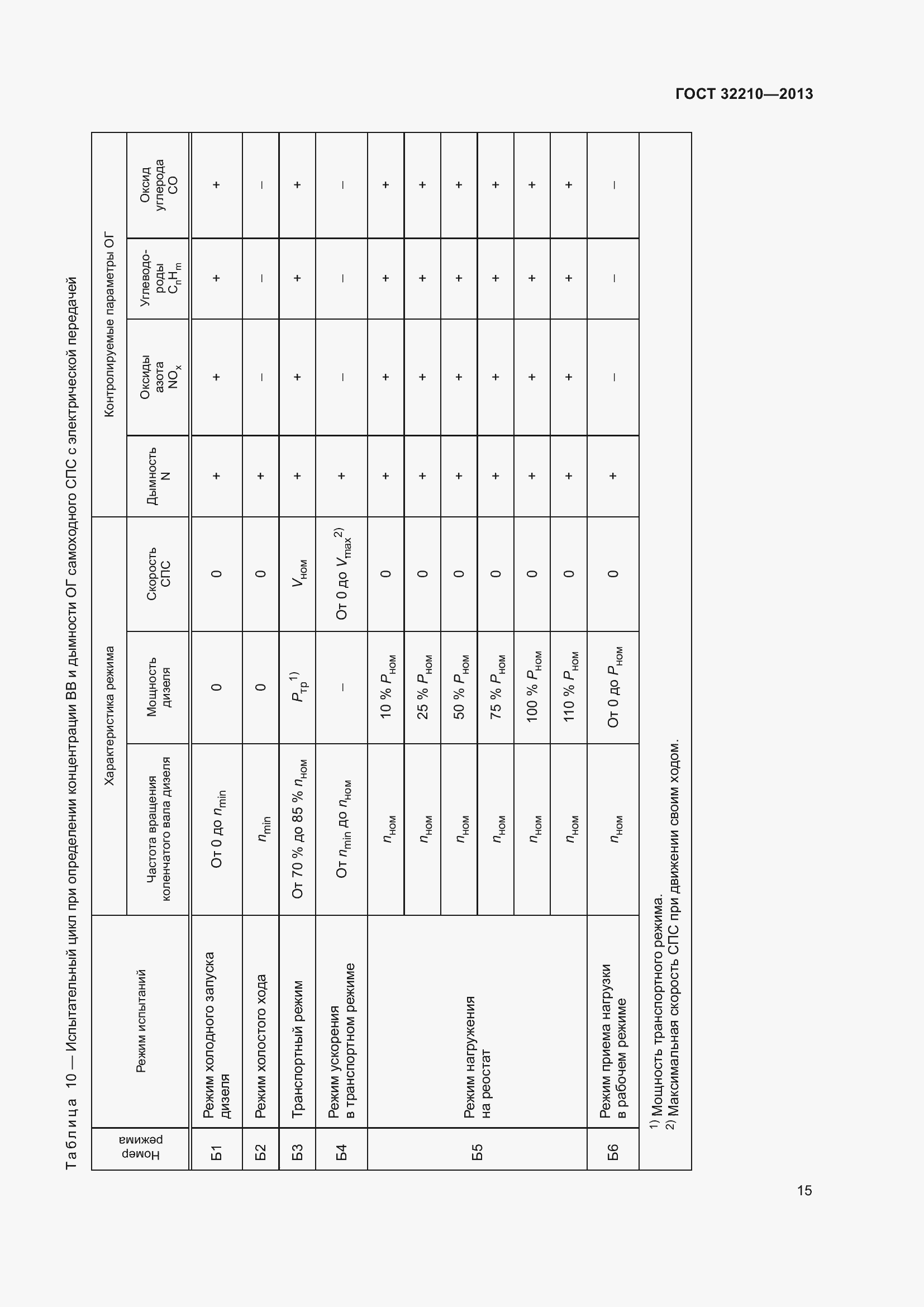 Страница 19 ГОСТ 32210-2013