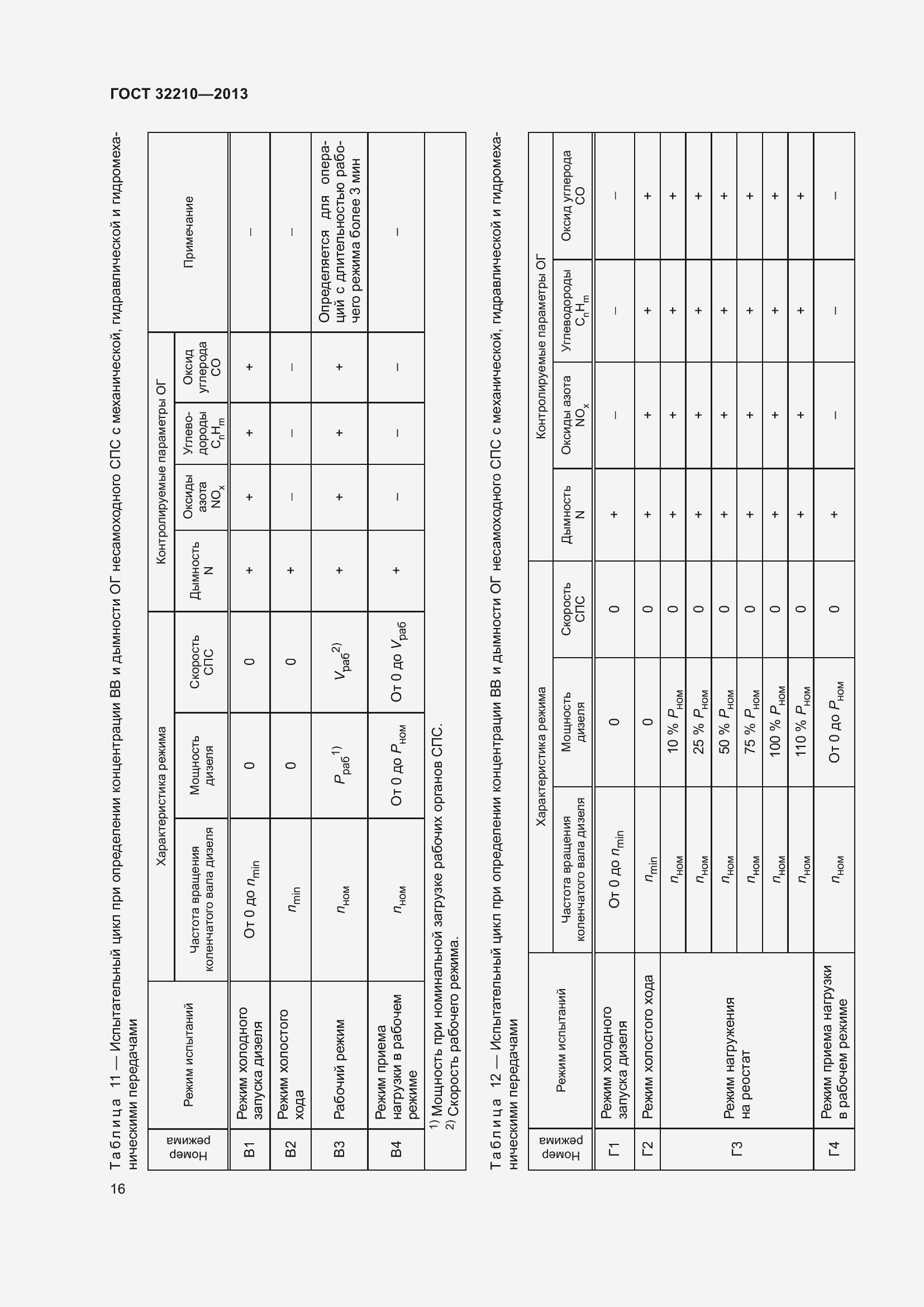 Страница 20 ГОСТ 32210-2013