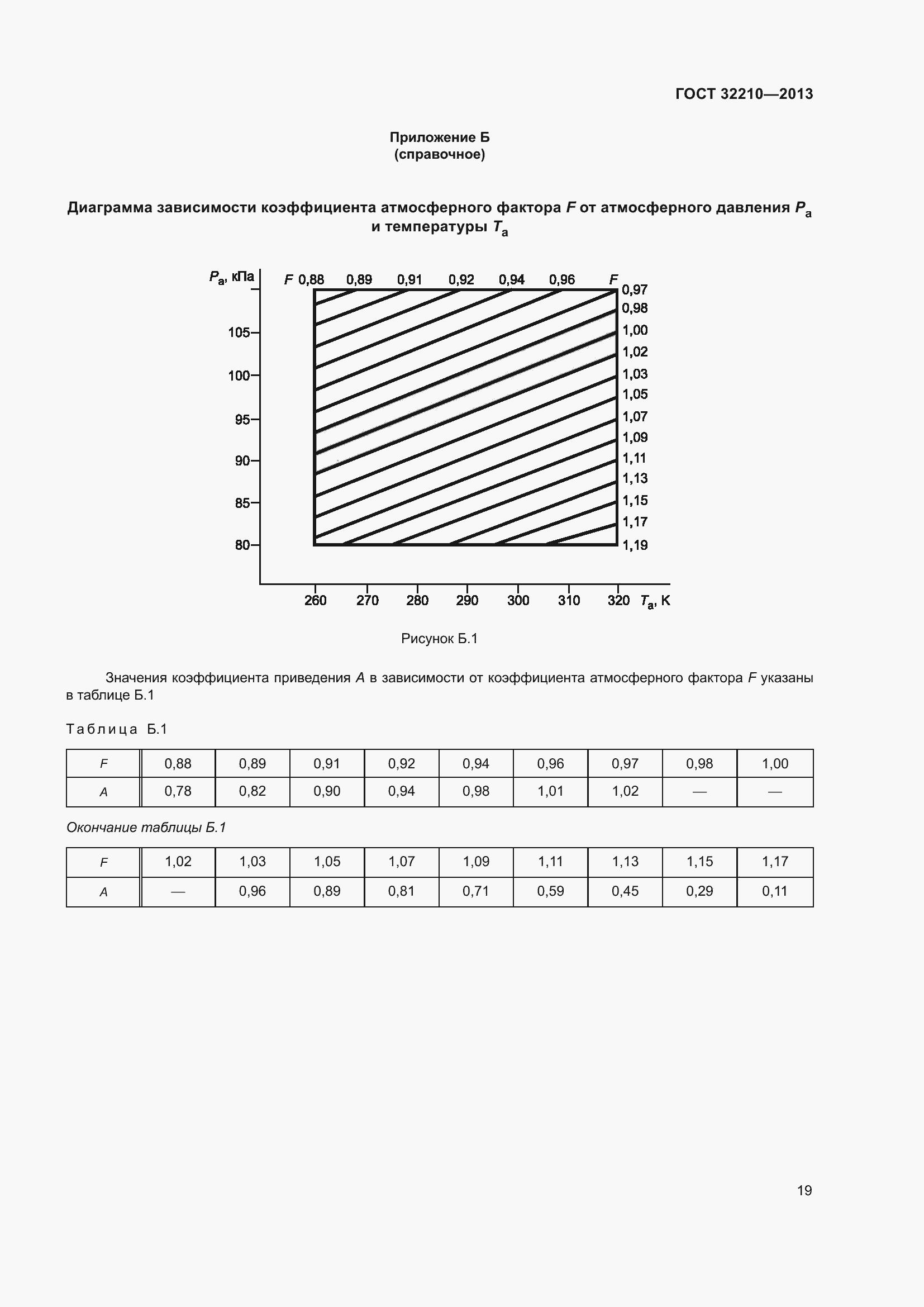 Страница 23 ГОСТ 32210-2013