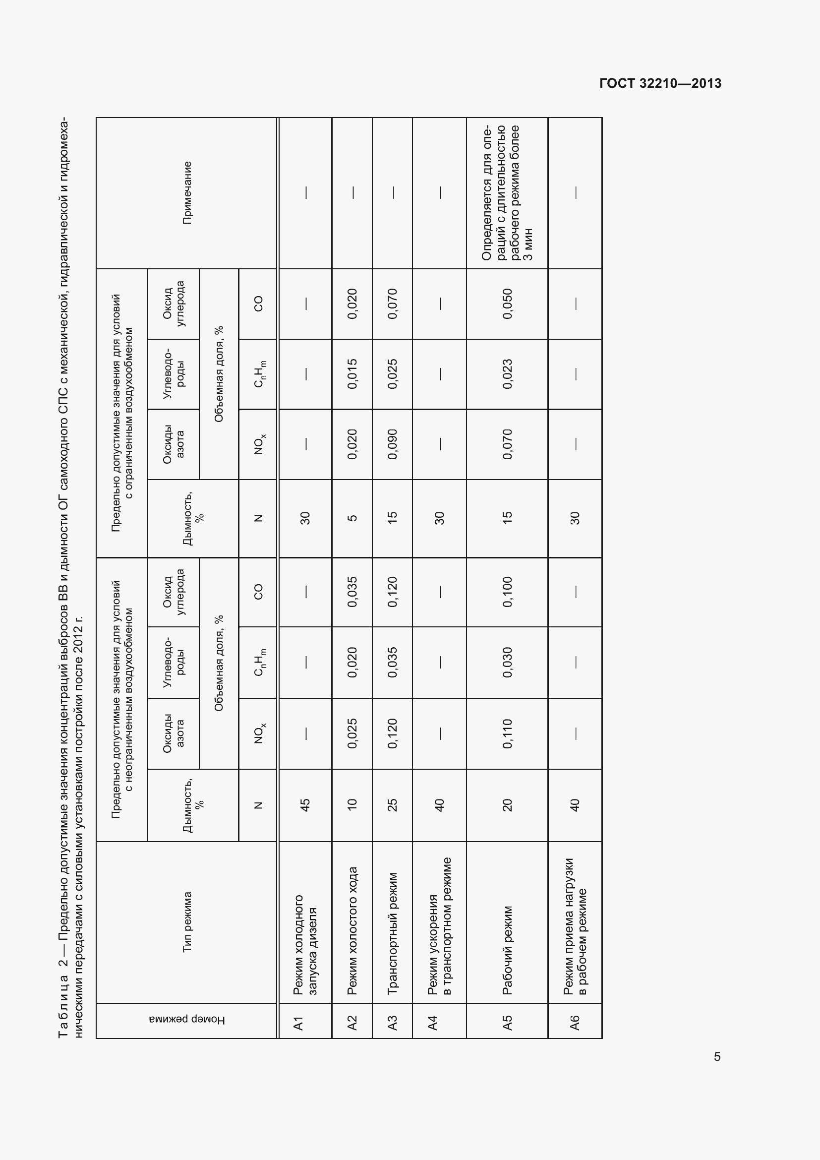 Страница 9 ГОСТ 32210-2013