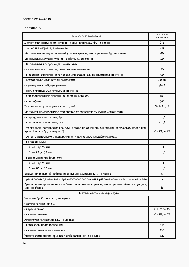 Страница 16 ГОСТ 32214-2013