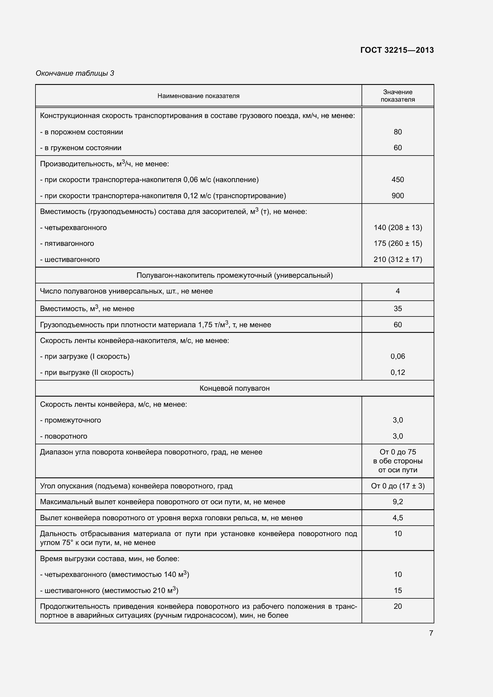 Страница 11 ГОСТ 32215-2013