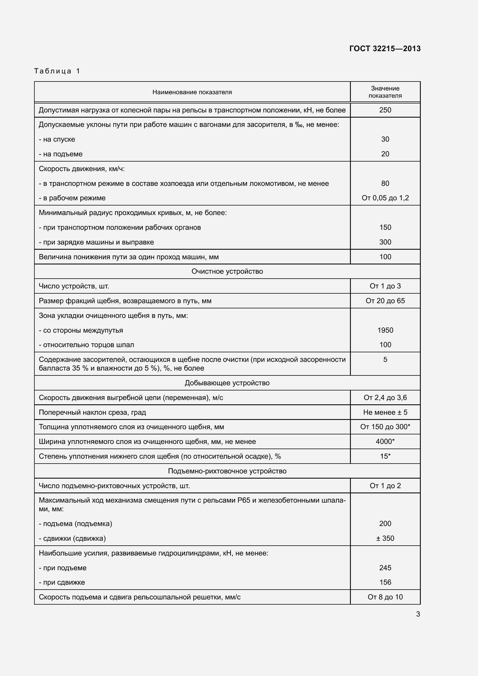Страница 7 ГОСТ 32215-2013