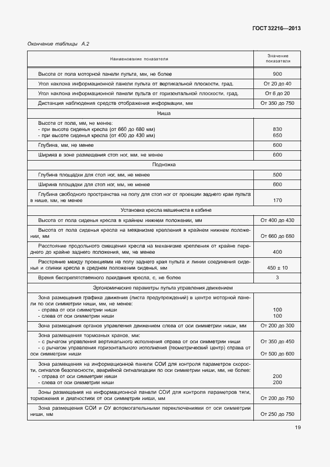 Страница 22 ГОСТ 32216-2013