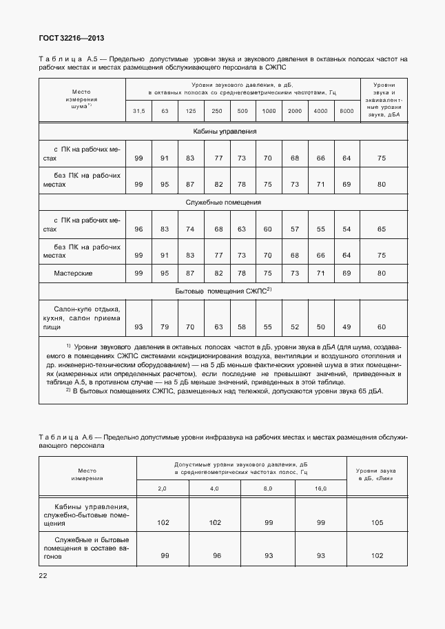 Страница 25 ГОСТ 32216-2013