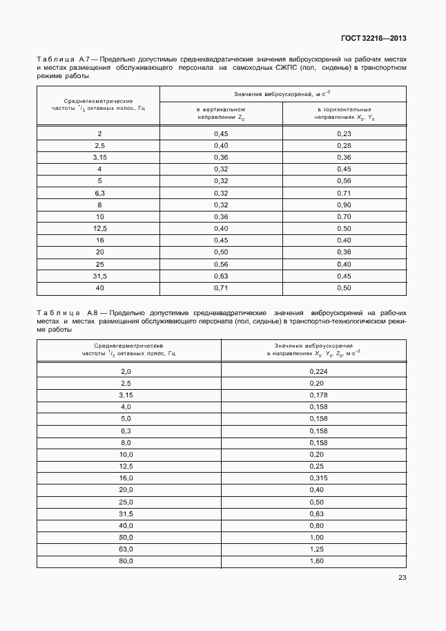 Страница 26 ГОСТ 32216-2013