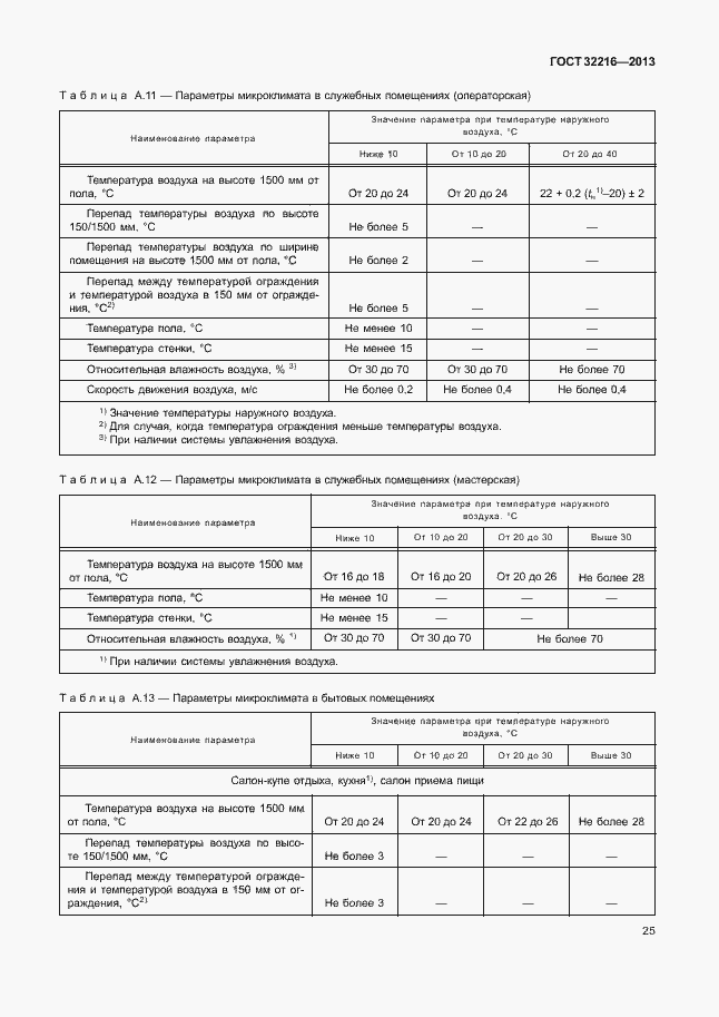 Страница 28 ГОСТ 32216-2013