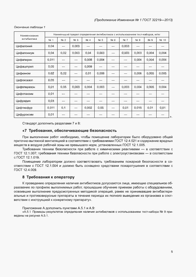 Приложение №1