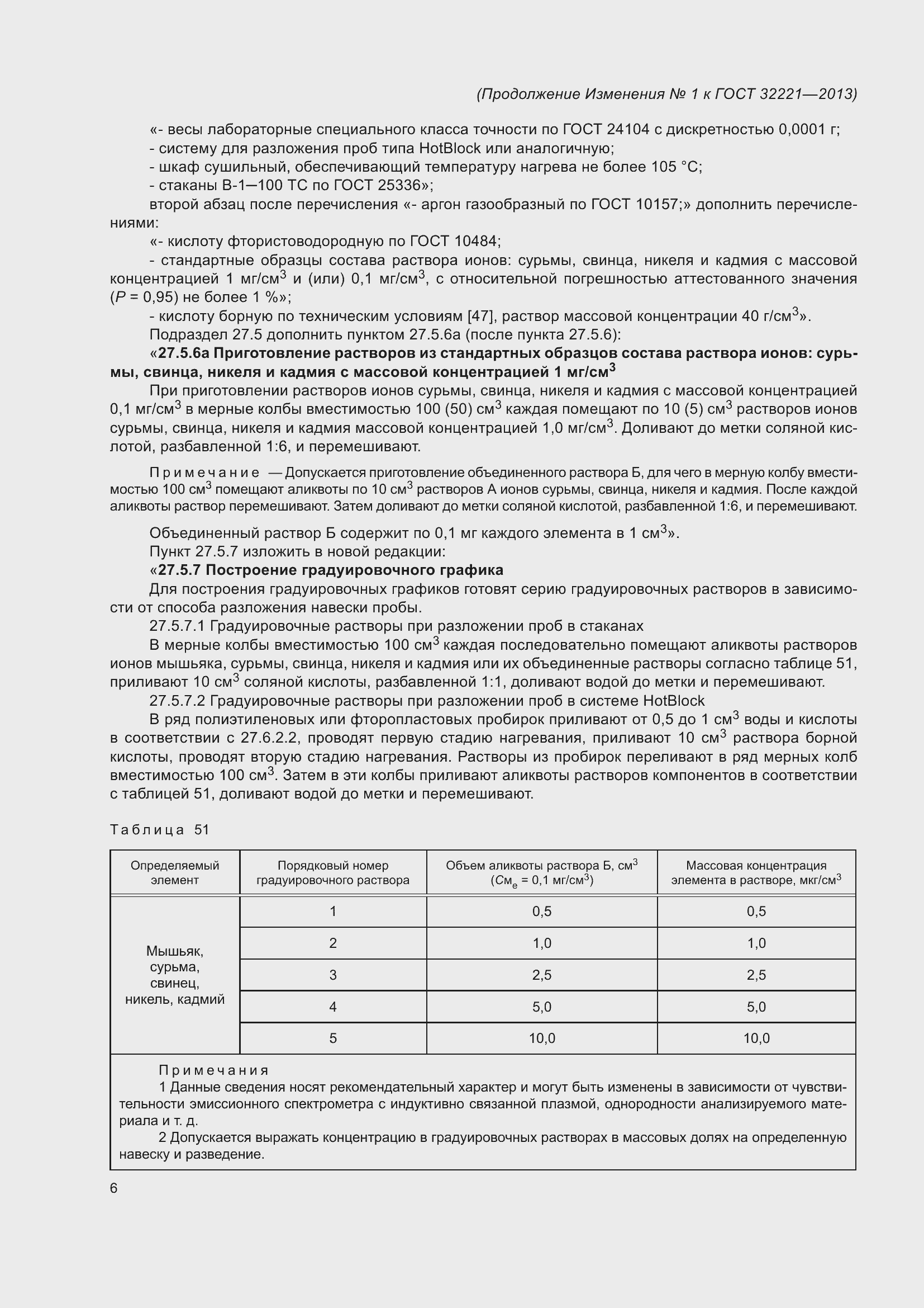 Приложение №1