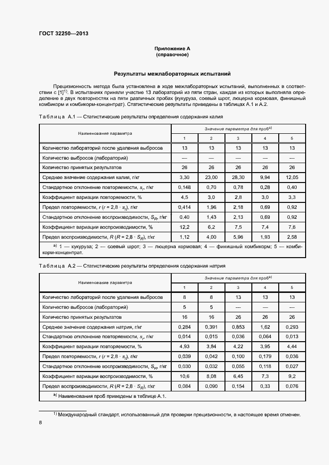 Страница 12 ГОСТ 32250-2013