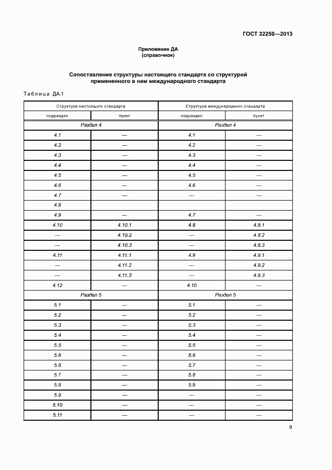 Страница 13 ГОСТ 32250-2013