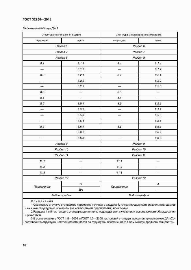 Страница 14 ГОСТ 32250-2013