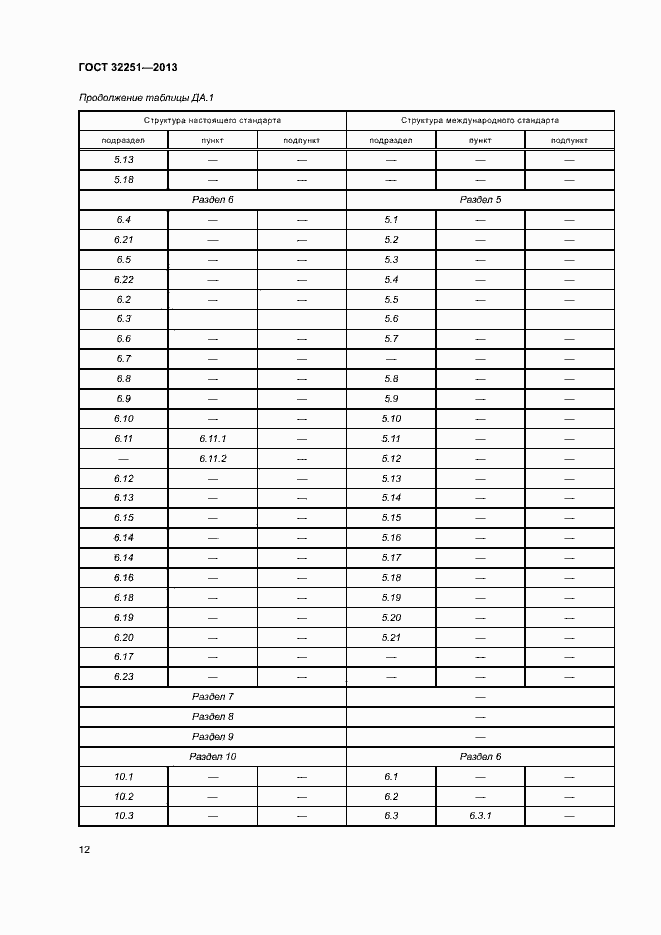 Страница 16 ГОСТ 32251-2013