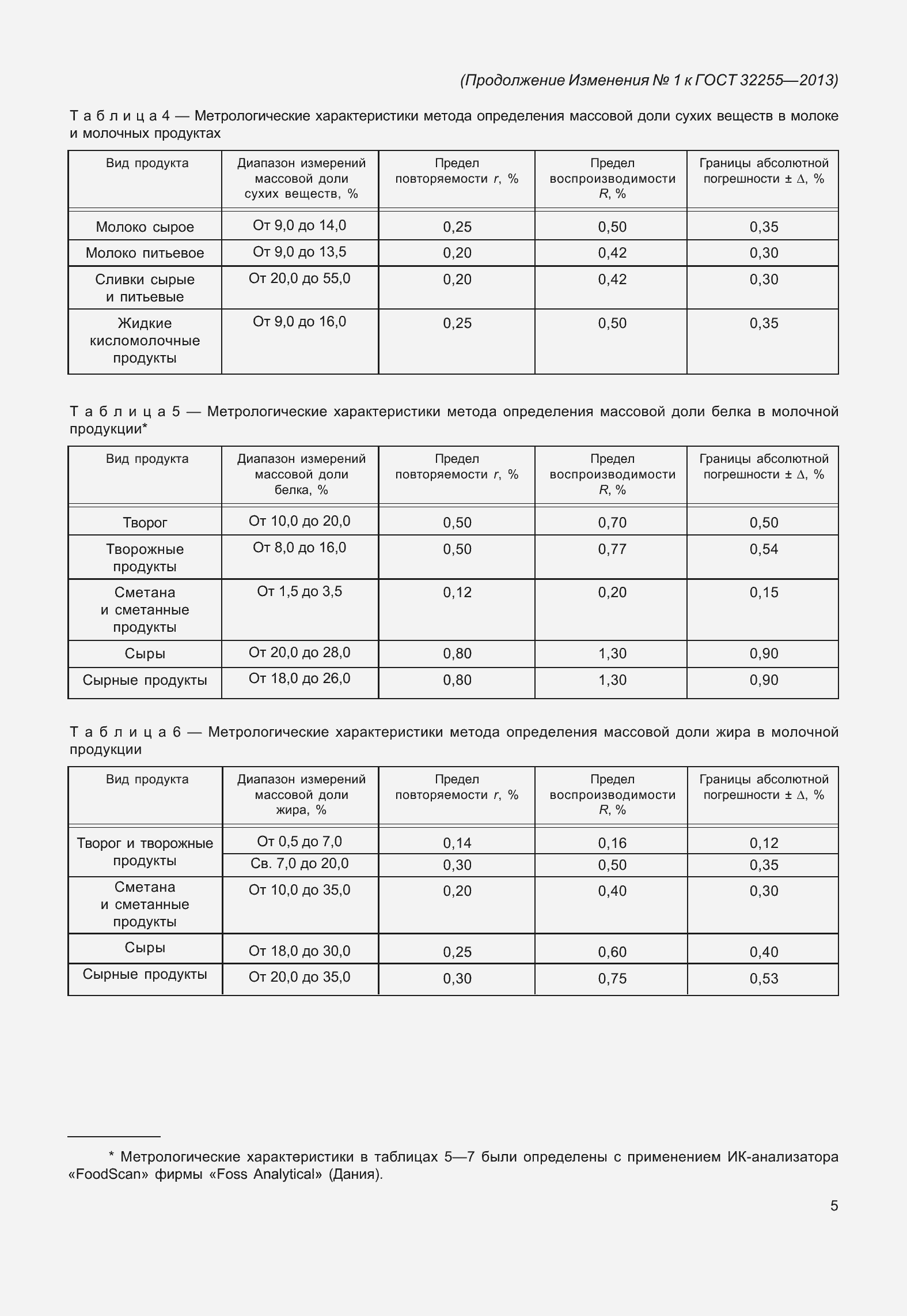 Страница 21 ГОСТ 32255-2013