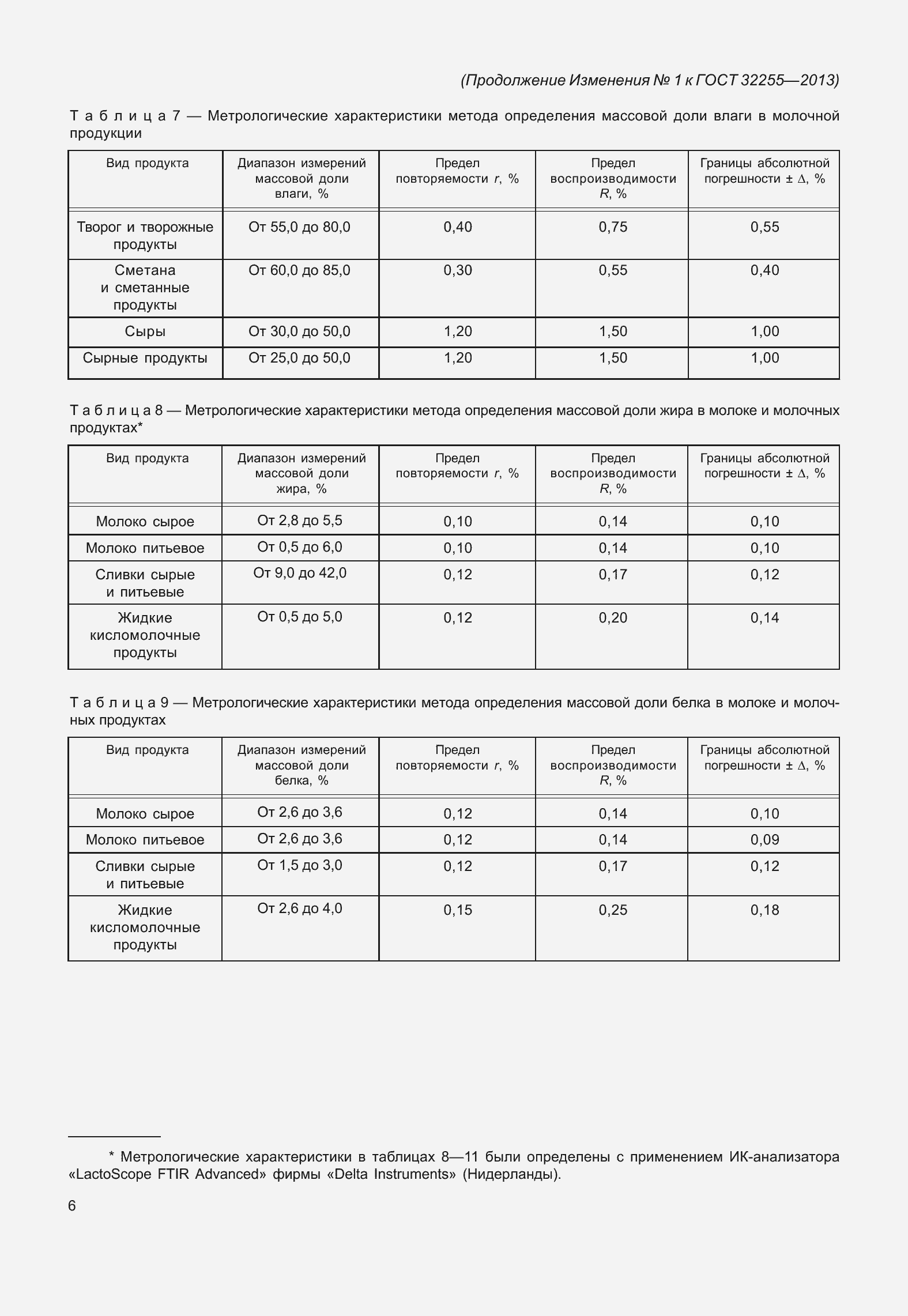 Страница 22 ГОСТ 32255-2013