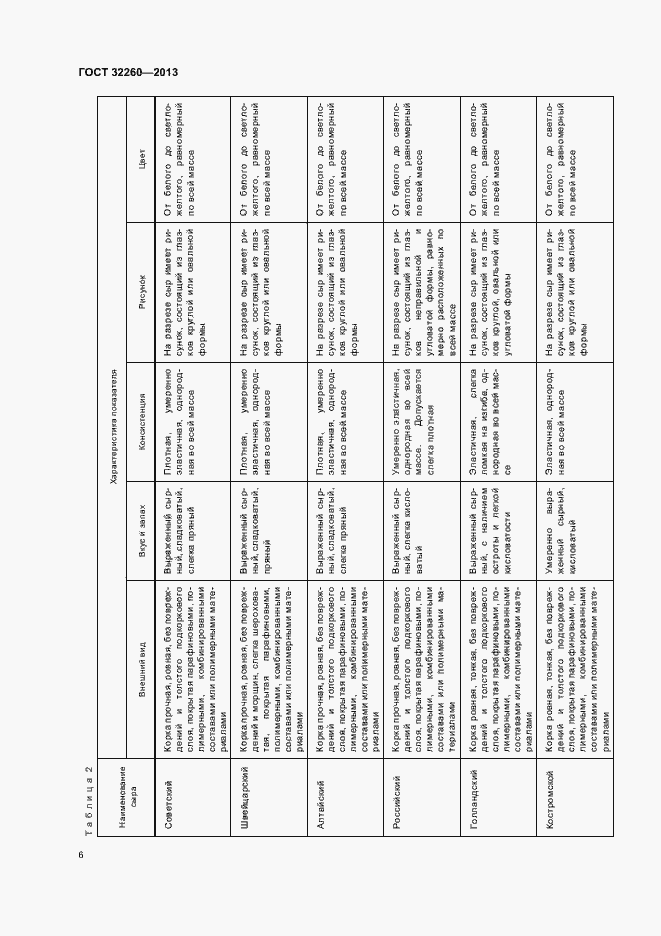 Страница 10 ГОСТ 32260-2013