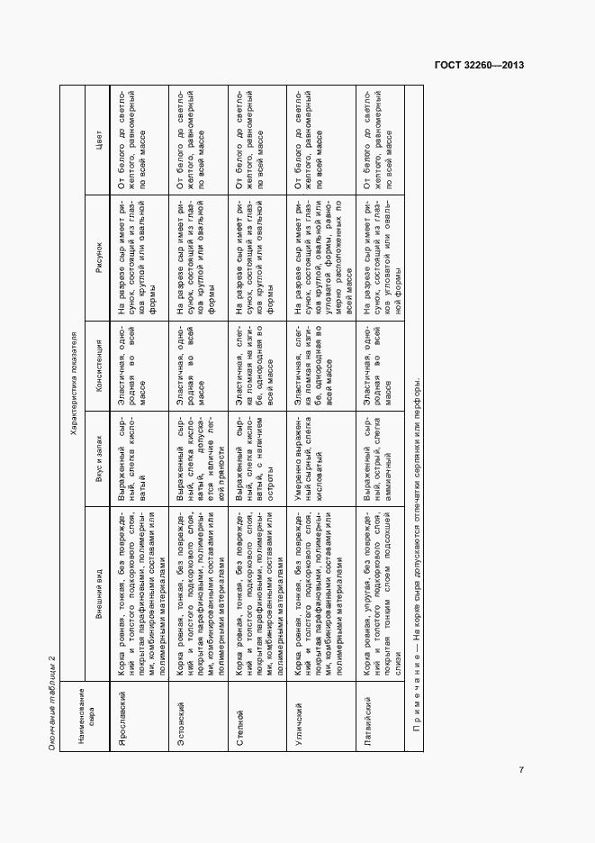 Страница 11 ГОСТ 32260-2013