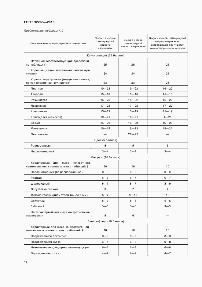 Страница 18 ГОСТ 32260-2013