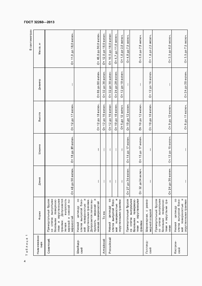 Страница 8 ГОСТ 32260-2013