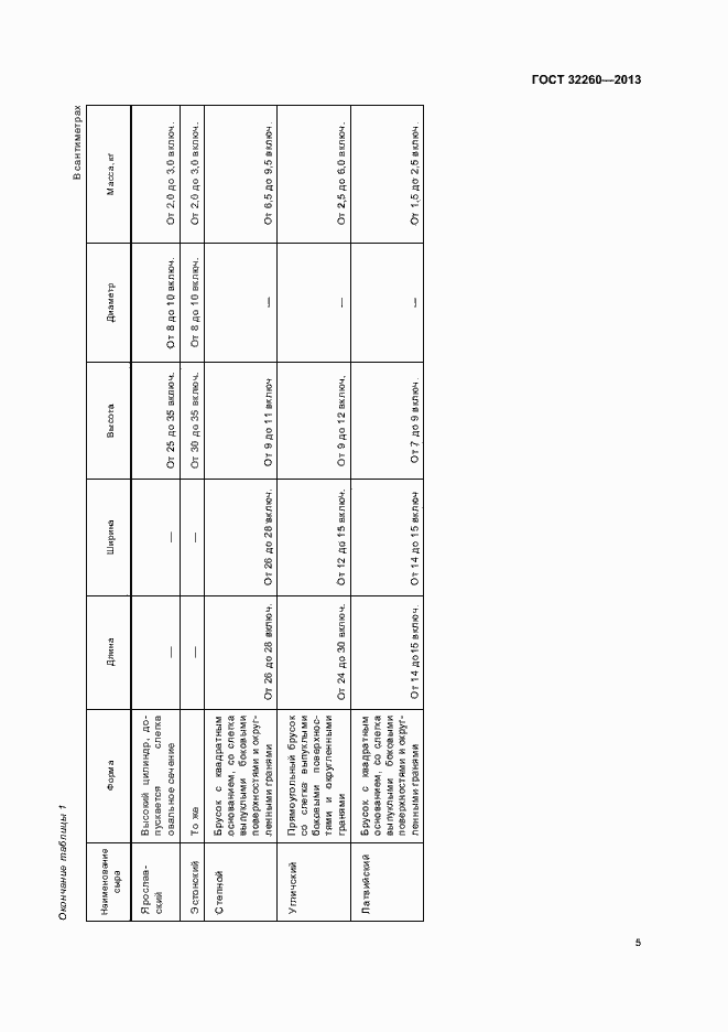 Страница 9 ГОСТ 32260-2013