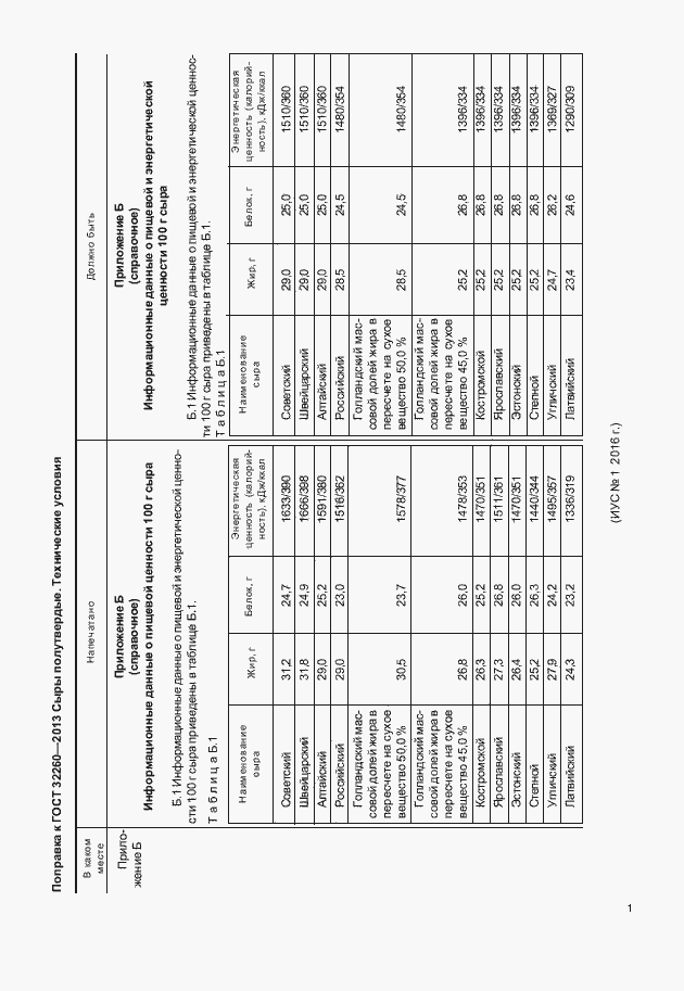 Приложение №1