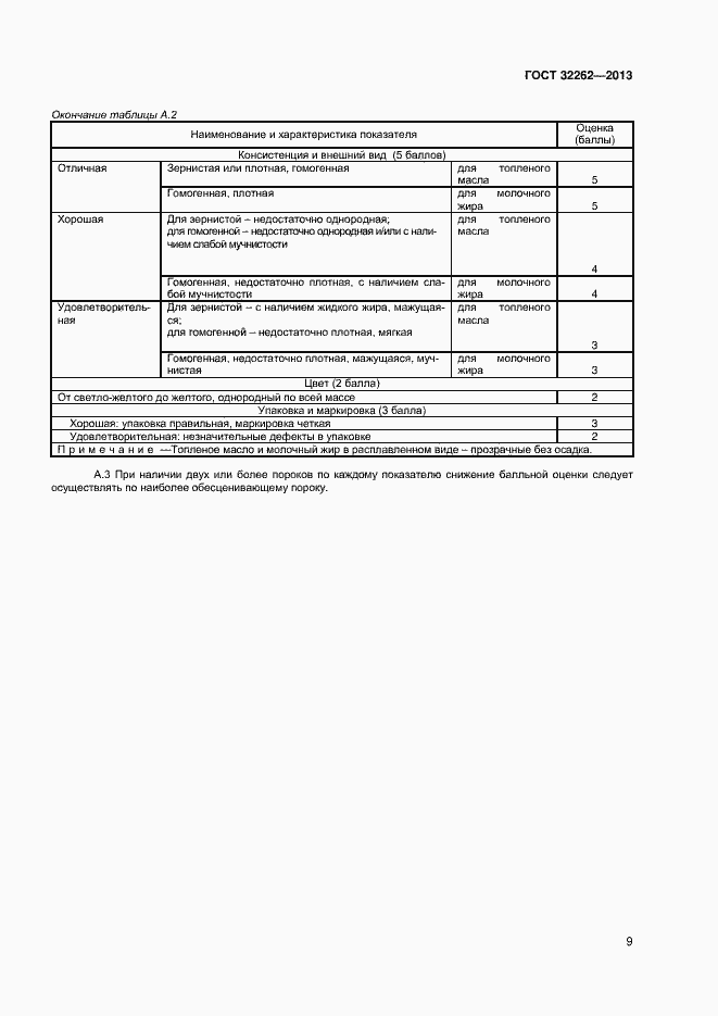 Страница 13 ГОСТ 32262-2013