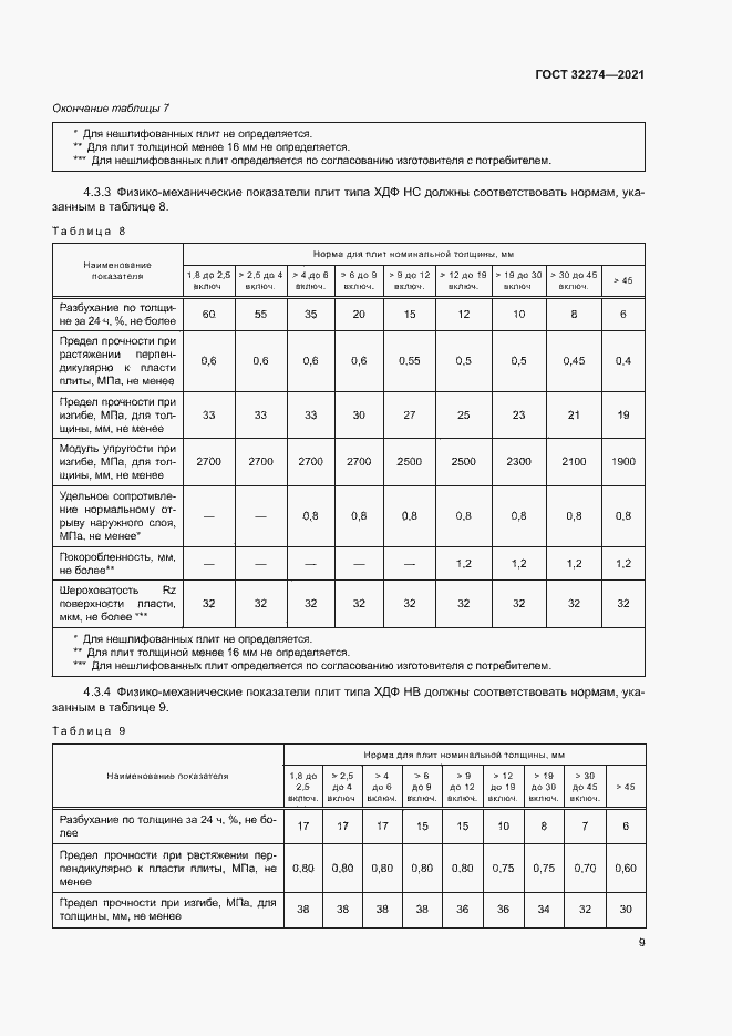 Страница 11 ГОСТ 32274-2021