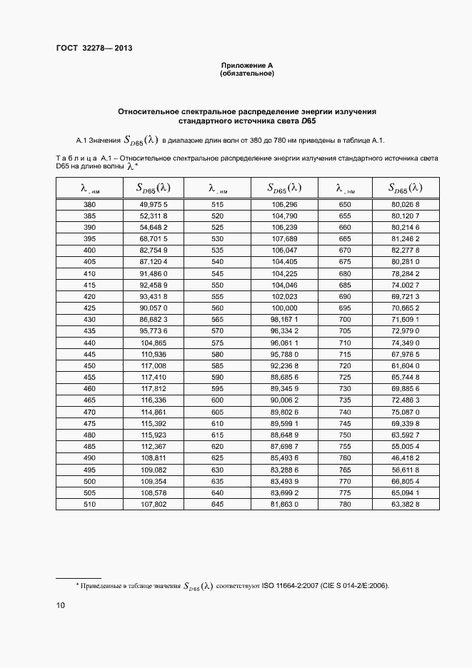 Страница 13 ГОСТ 32278-2013