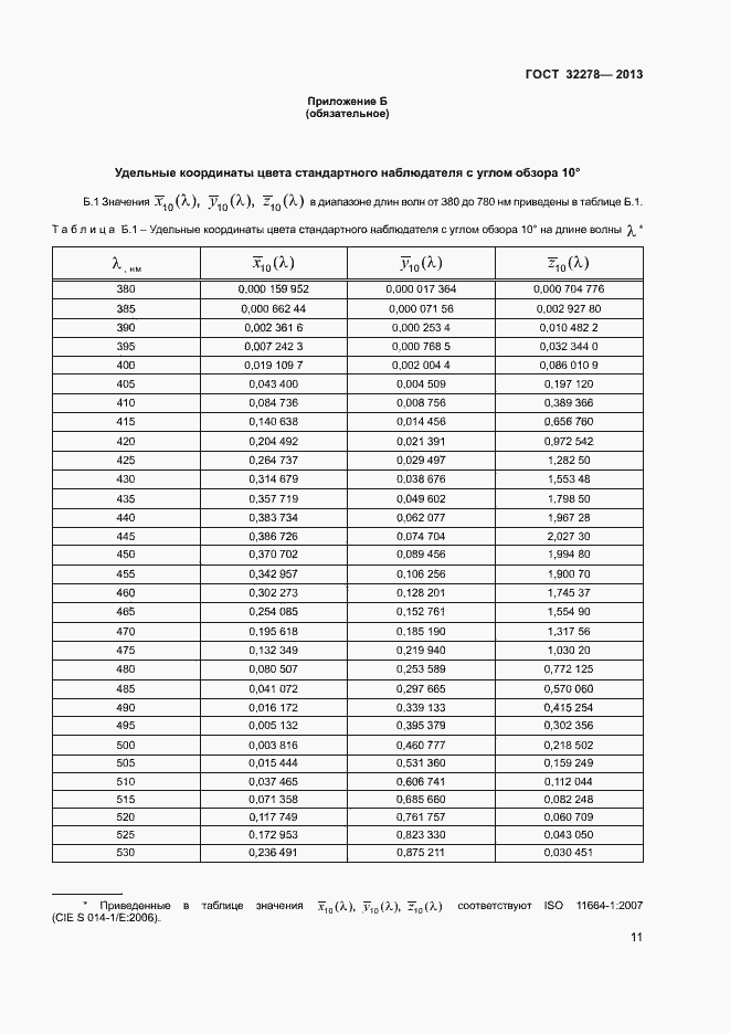 Страница 14 ГОСТ 32278-2013