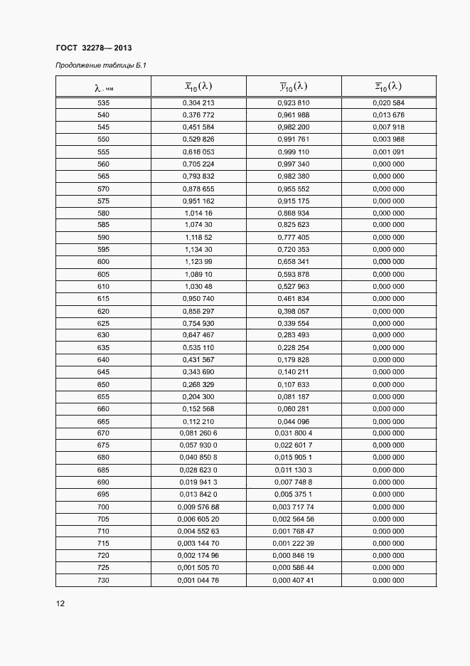Страница 15 ГОСТ 32278-2013