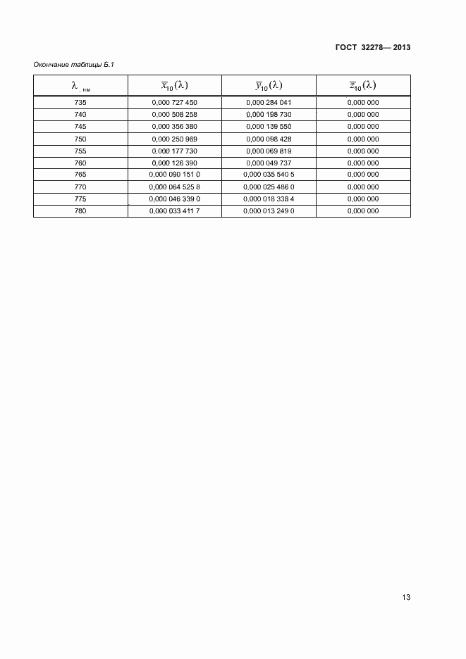 Страница 16 ГОСТ 32278-2013