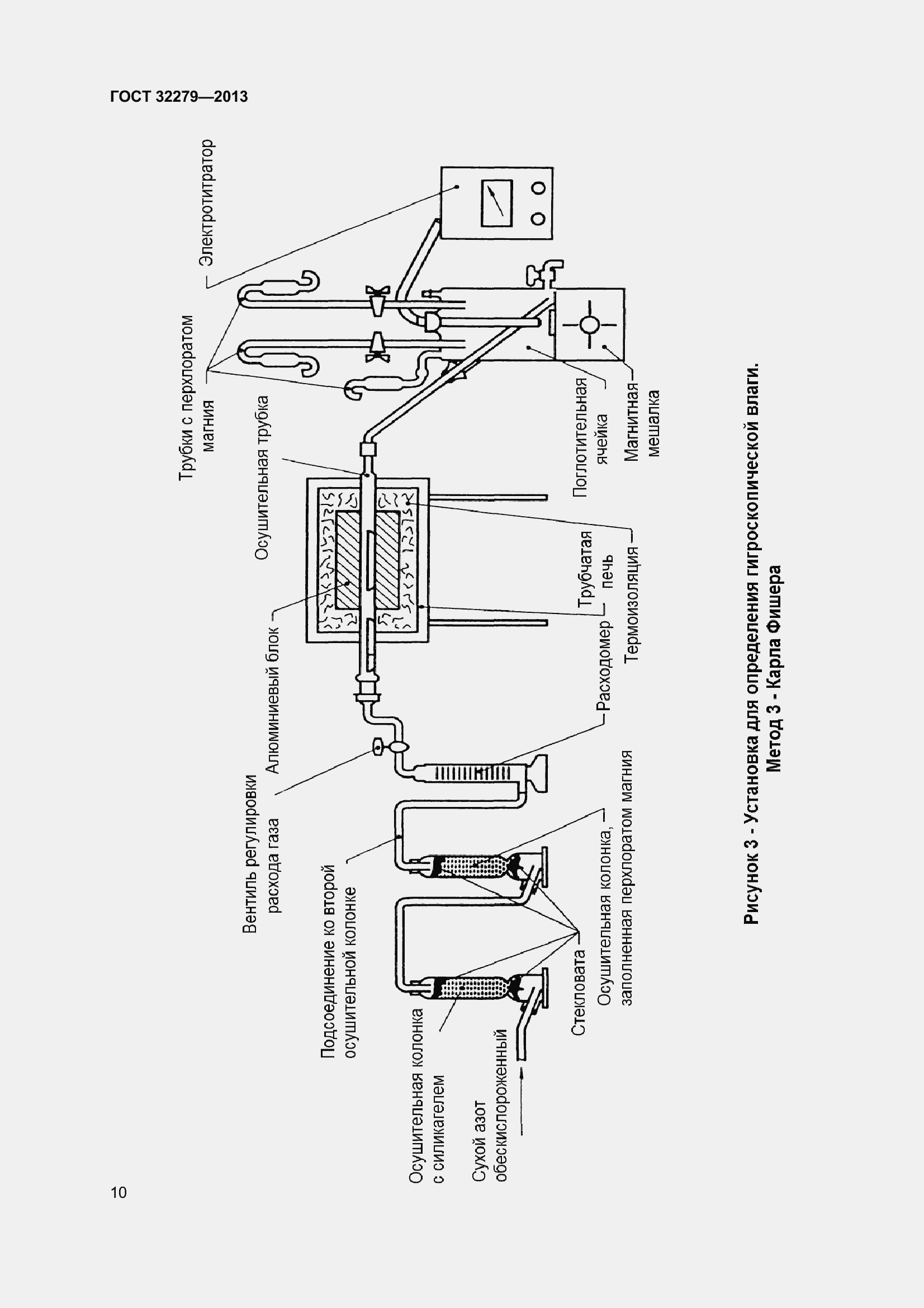 Страница 13 ГОСТ 32279-2013