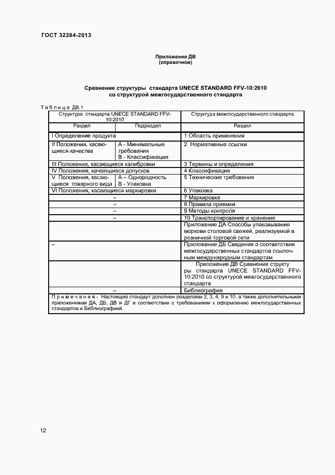 Страница 16 ГОСТ 32284-2013
