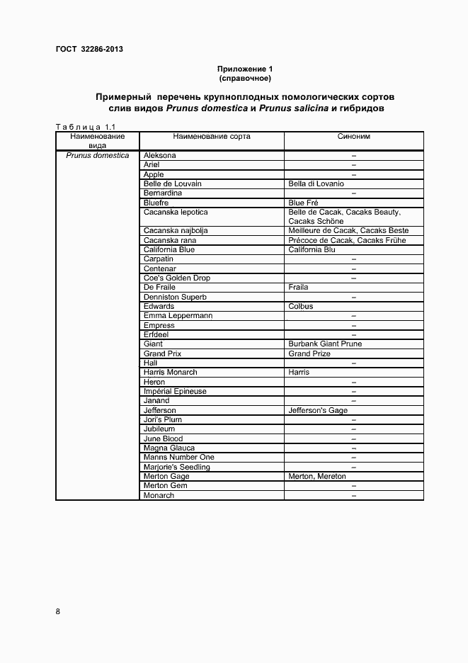 Страница 12 ГОСТ 32286-2013