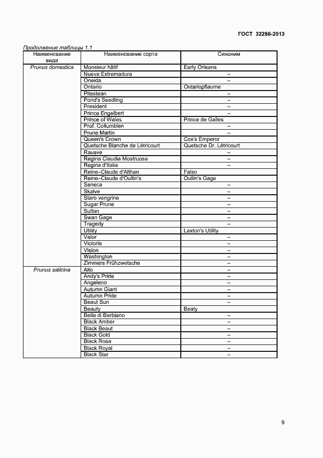 Страница 13 ГОСТ 32286-2013