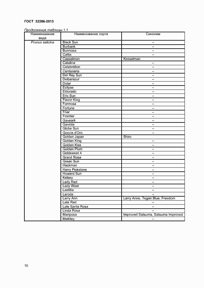 Страница 14 ГОСТ 32286-2013