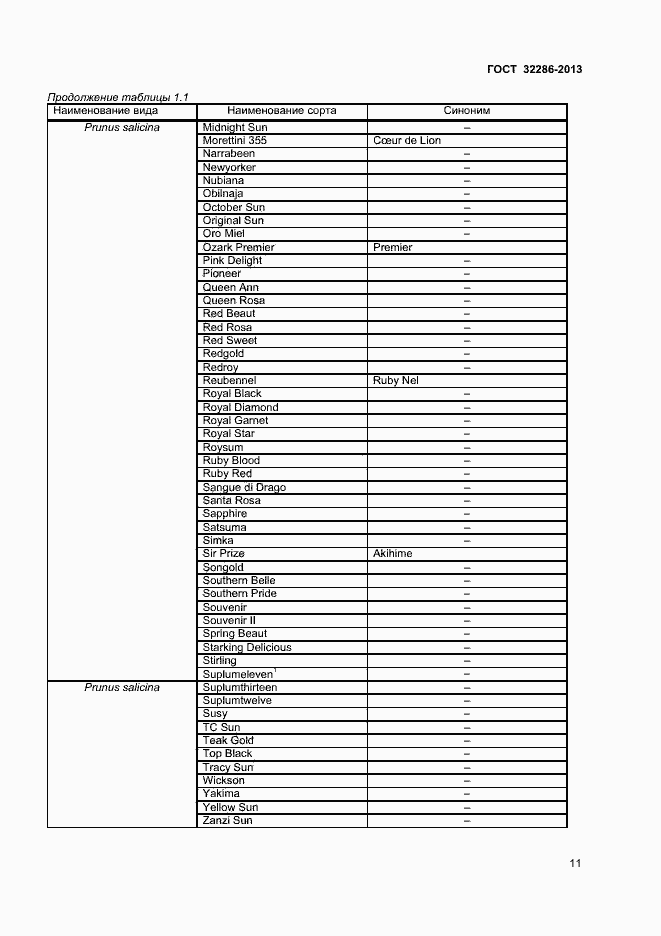 Страница 15 ГОСТ 32286-2013