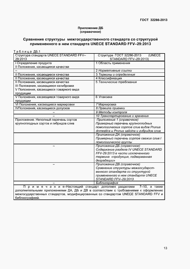 Страница 17 ГОСТ 32286-2013