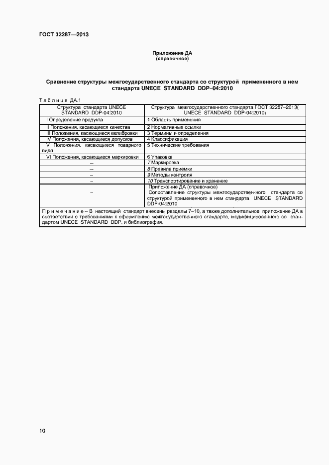 Страница 14 ГОСТ 32287-2013