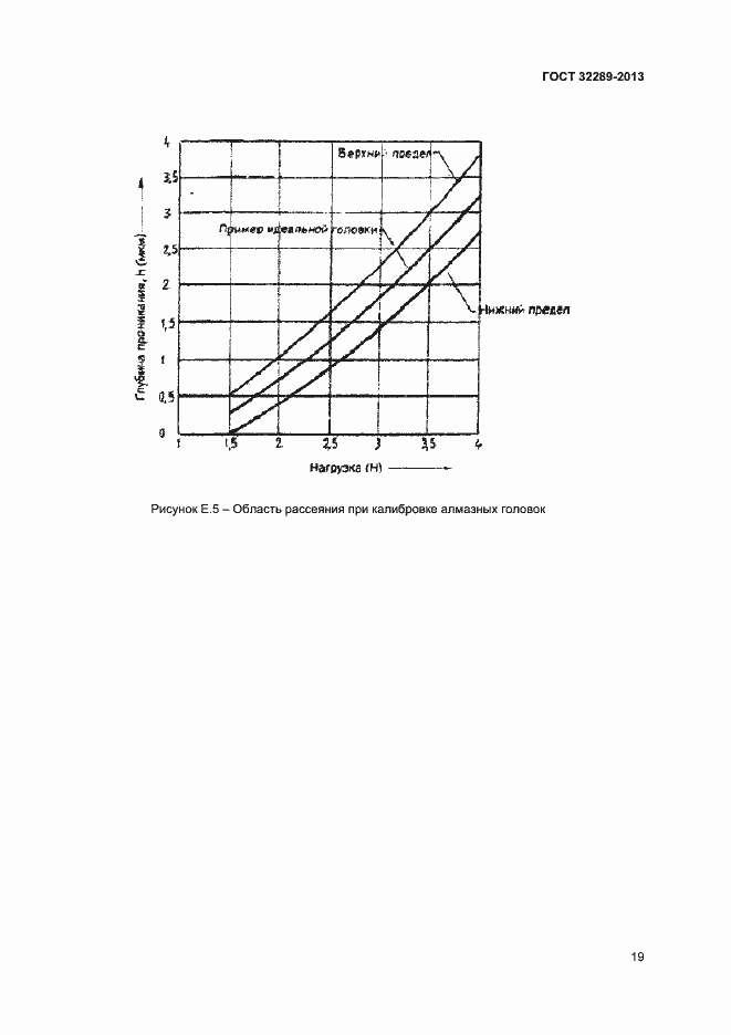 Страница 21 ГОСТ 32289-2013