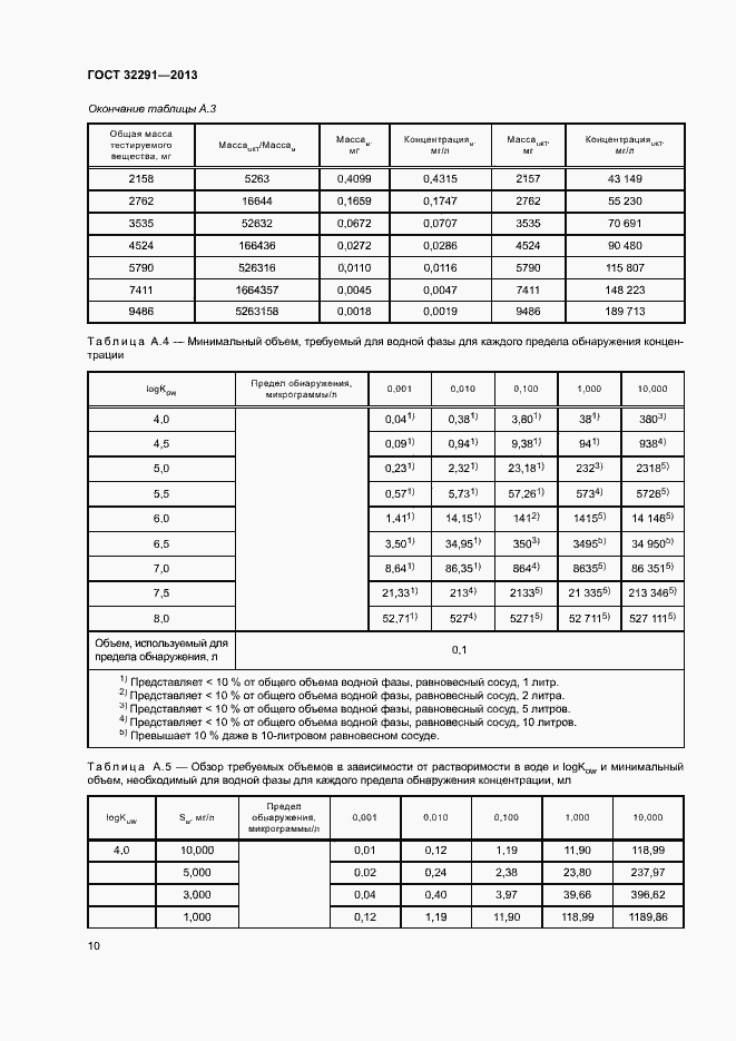 Страница 14 ГОСТ 32291-2013