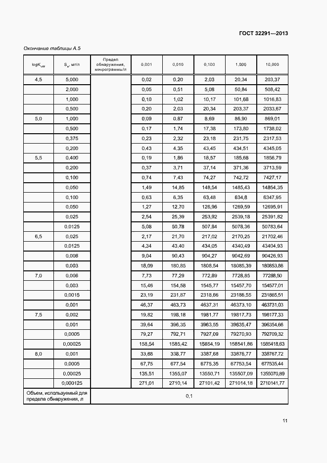 Страница 15 ГОСТ 32291-2013