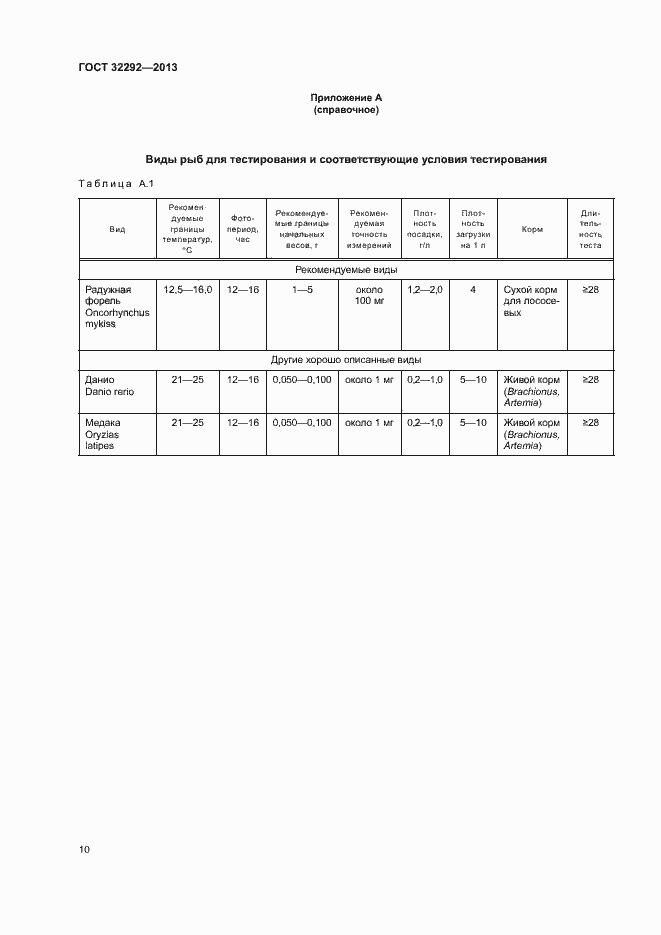 Страница 12 ГОСТ 32292-2013