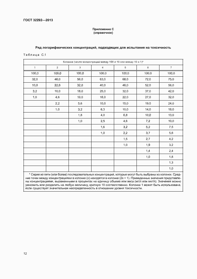 Страница 14 ГОСТ 32292-2013