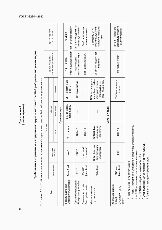 Страница 11 ГОСТ 32294-2013