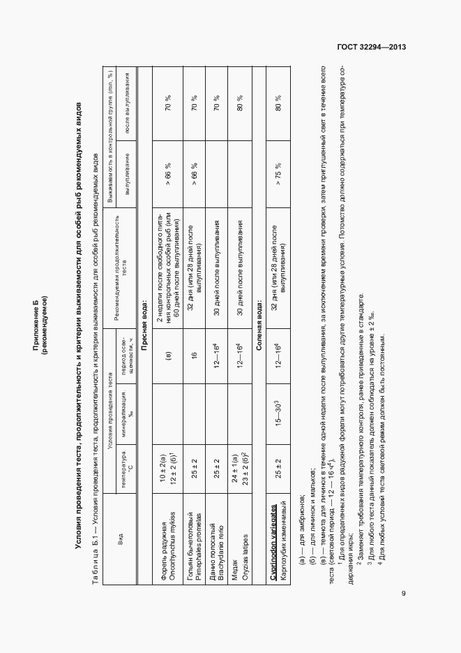 Страница 12 ГОСТ 32294-2013