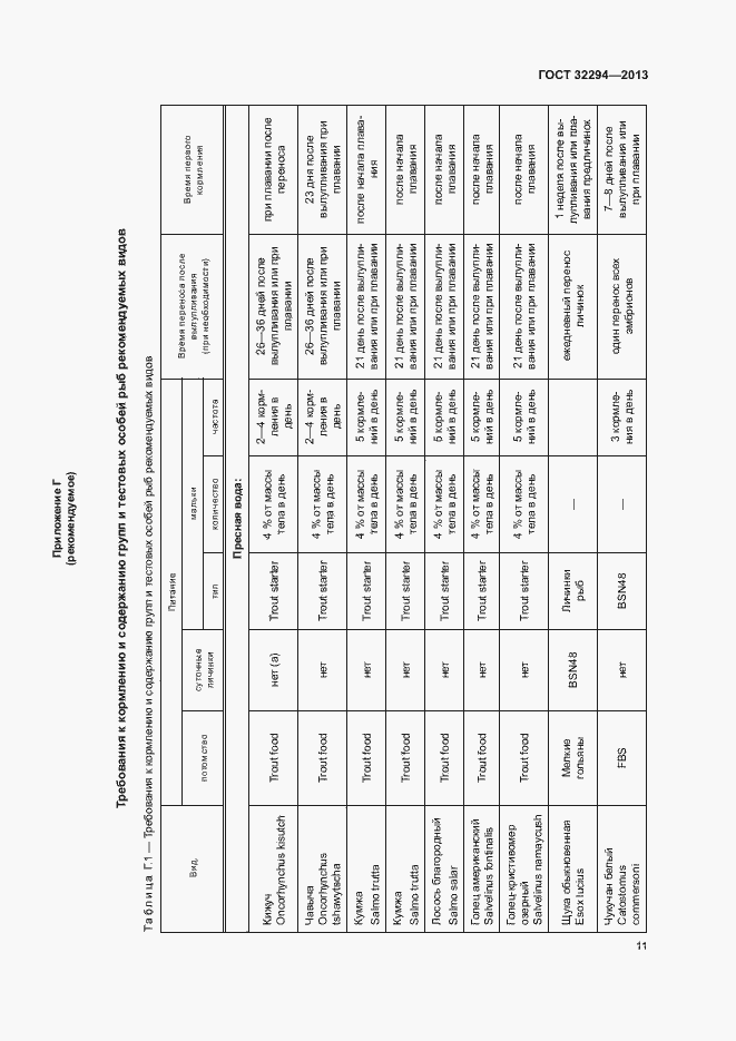 Страница 14 ГОСТ 32294-2013