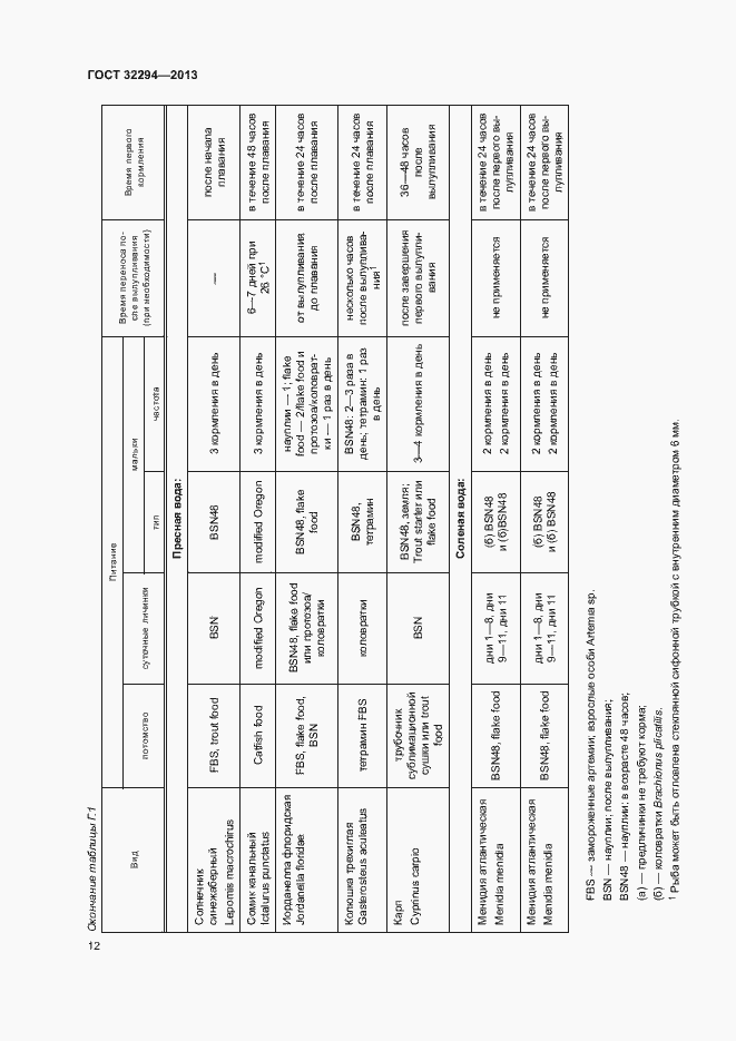 Страница 15 ГОСТ 32294-2013